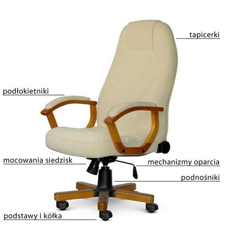 Tapicer, krzesło biurowe, meble skórzane,naprawa, Wrocław, dolnośląskie