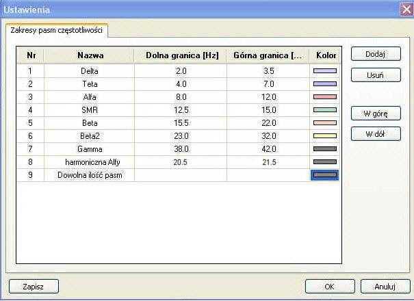 EEG BioFeedback , Opole, opolskie