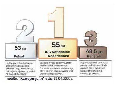 Wybierz swój Otwarty Fundusz Emerytalny - ING NN , Kraków, małopolskie