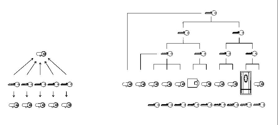 Schemat systemu Master Key