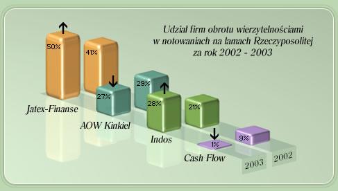 WYWIAD GOSPODARCZY -szybko i kompleksowo!!!!!, Bytom, śląskie