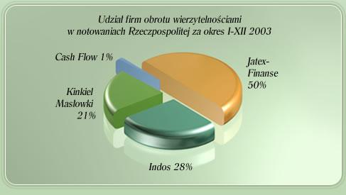 Monitoring płatności PROFESJONALIE I RZETELNIE!!, Bytom, śląskie