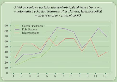 Monitoring płatności PROFESJONALIE I RZETELNIE!!, Bytom, śląskie