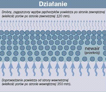 Uzdatnianie wody, oczyszcz. ścieków KOMPLEKSOWO, Zamość, kujawsko-pomorskie