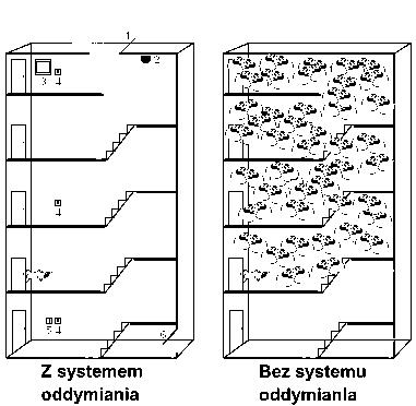 Pożar juz nie straszny - systemy sygnalizacji, Rybnik, śląskie