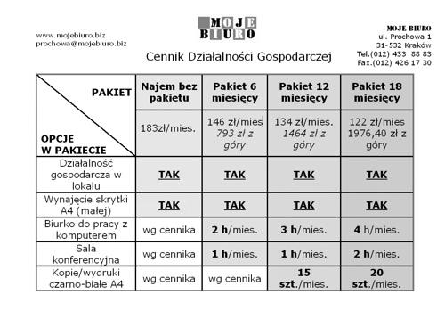 Działalność Gospodarcza w MOIM BIURZE