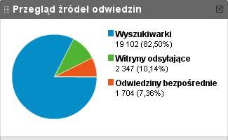 Efekt pozycjnowania