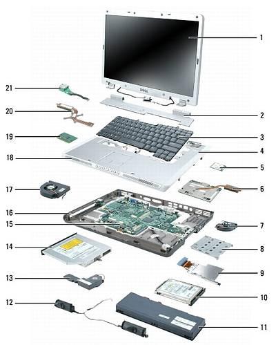 Laptopy, notebooki - tanie naprawy i modernizacje, Rusiec