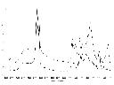 Widmo w podczerwieni FTIR: (A) próbki archeologicznej , (B) wzorca brzozowej smoły drzewnej