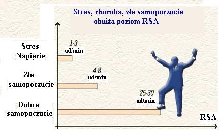 BIOFEEDBACK EEG, EMG, RSA, WROCŁAW, dolnośląskie