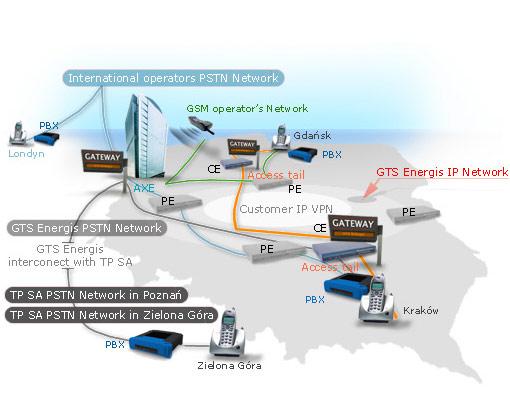 Projekty i wdrożenia sieci i usług typu LAN, WAN, VoIP, VAN