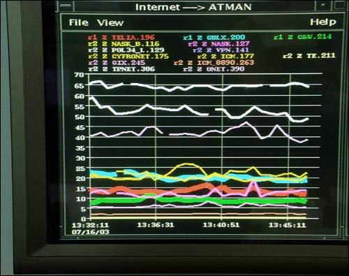 Zdalny monitoring i zarządzanie infrastrukturą klienta - monitorowanie bezpieczeństwa IT