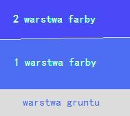 cena za gruntowanie i 2 warstwy farby