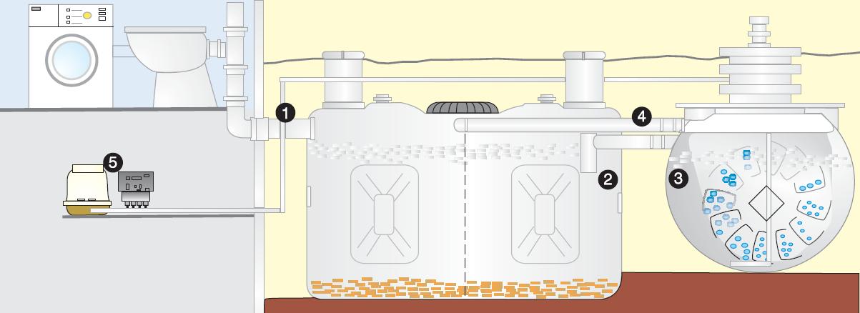 Oczyszczalnie przydomowe Aquamatic, Oborniki Śląskie, dolnośląskie