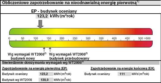 Obliczeniowe zapotrzebowanie na nieodnawialną energię 