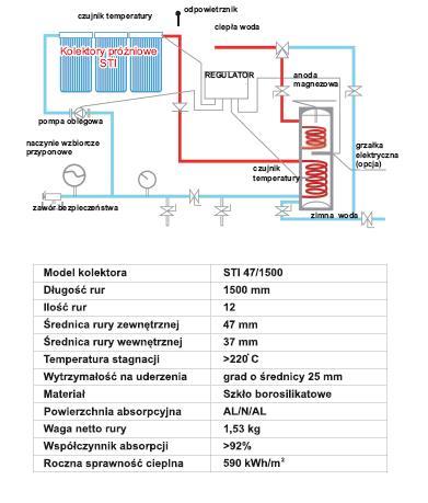 Hydraulik Kraków, małopolskie