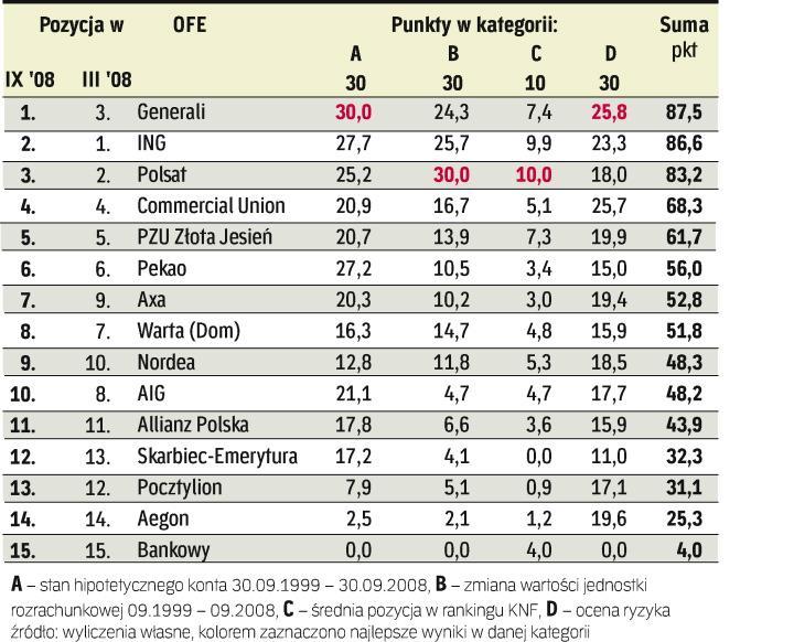 Ranking