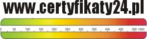 CERTYFIKATY ENERGETYCZNE, mazowieckie