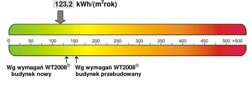 Świadectwa energetyczne, łódzkie