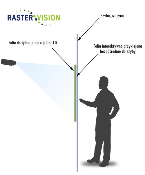 Folie interaktywne RasterTouch, Poznań, wielkopolskie