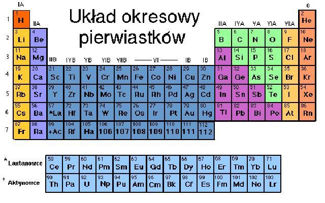 Korepetycje z chemii, pomorskie