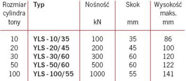 Niskie i płaskie cylindry YLS (od 100kN do 1000kN