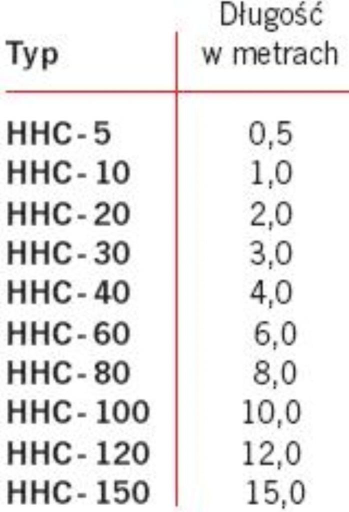 Przewody hydrauliczne HHC (od 0,5m do 15,0m)