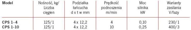 Wciągnik łańcuchowy elektryczny model CPS 1-10