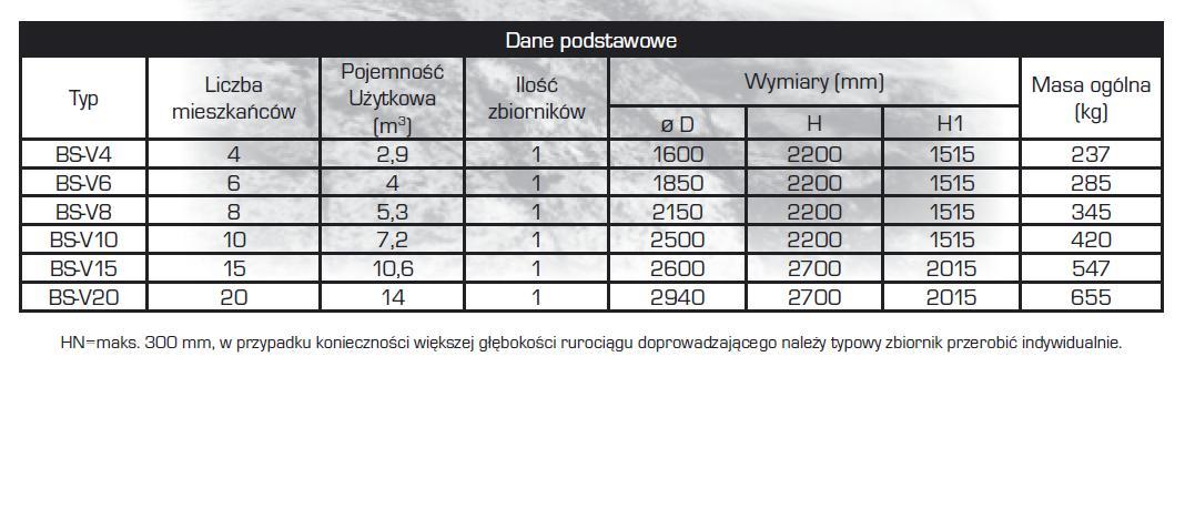 BS-V SZAMBA SZCZELNE, OSADNIKI GNILNE, EKO SZAMBO , Jawiszowice, małopolskie