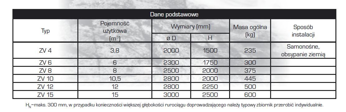 Szamba szczelne z PP typ Eko. ZV - szambo plastik, Jawiszowice, małopolskie