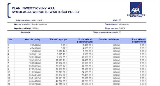 kalkulatory i raporty dla Axa Ubezpieczenia