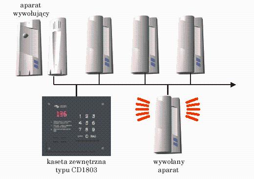 Domofony montaż serwis naprawa konserwacje, Warszawa, mazowieckie