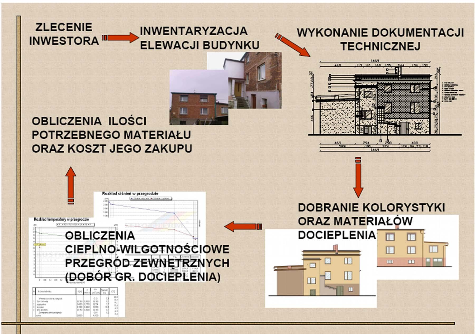 Roboty remontowe: kafelkowanie, docieplanie itd, Gierałtowice,Knurów, śląskie