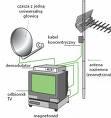 MONTAŻ ANTEN WARSZAWA telewizja N, Cyfra+, Polsat, mazowieckie