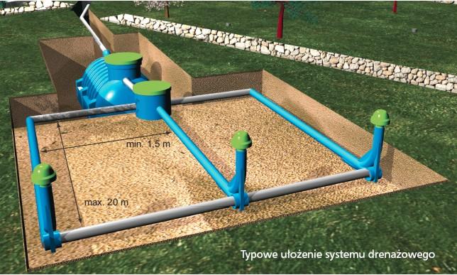 Oczyszczalnie z drenażem rozsączającym