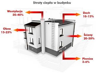 ŚWIADECTWA ENERGETYCZNE NAJTANIEJ woj.PODLASKIE, Białystok, Bielsk Podlaski, Ostrołeka, Łomża, podlaskie