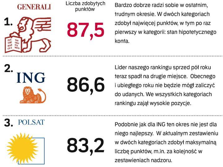 Zapisy do OFE GENERALI ! Dojazd do klienta GRATIS , Katowice Zabrze Gliwice Chorzów śląsk, śląskie