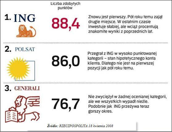 OFE ING-ZAPISY AGENT