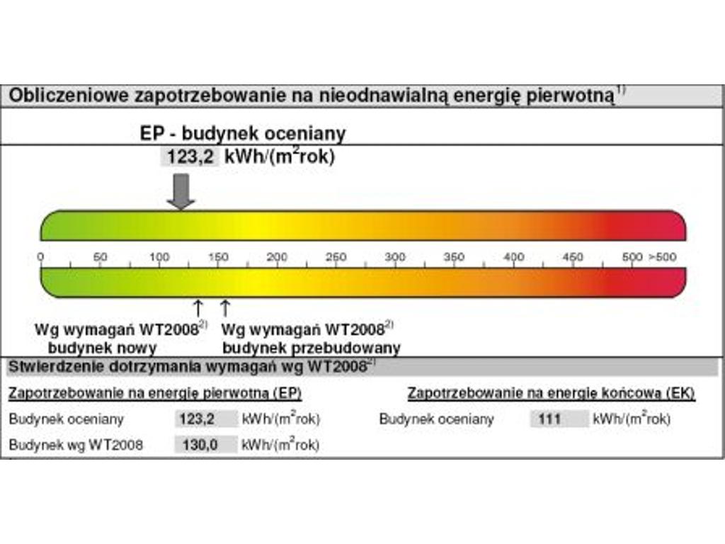 CERTYFIKATY ENERGETYCZNE, Poznań, wielkopolskie