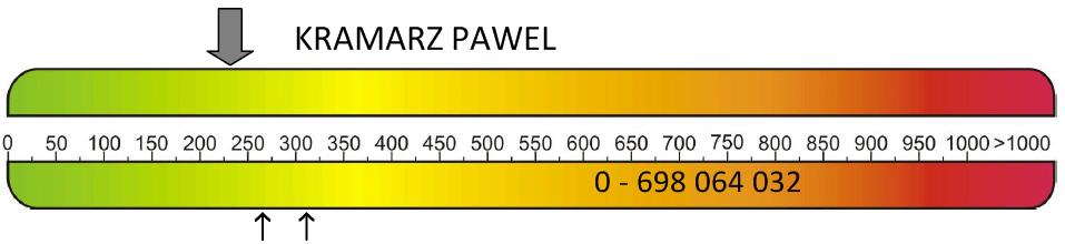 ŚWIADECTWA ENERGETYCZNE BIAŁYSTOK 698 064 032, podlaskie