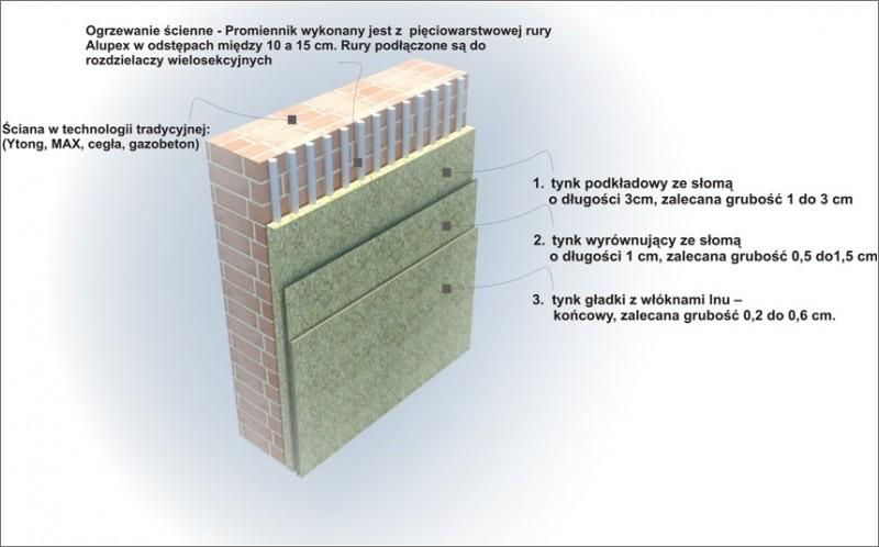 OFERTA WSPÓŁPRACY  MATERIAŁY BUDOWLANE