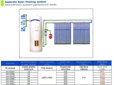 solarny podgrzewacz wody - kliknij, aby powiększyć