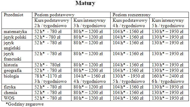 Kursy przygotowawcze do matury