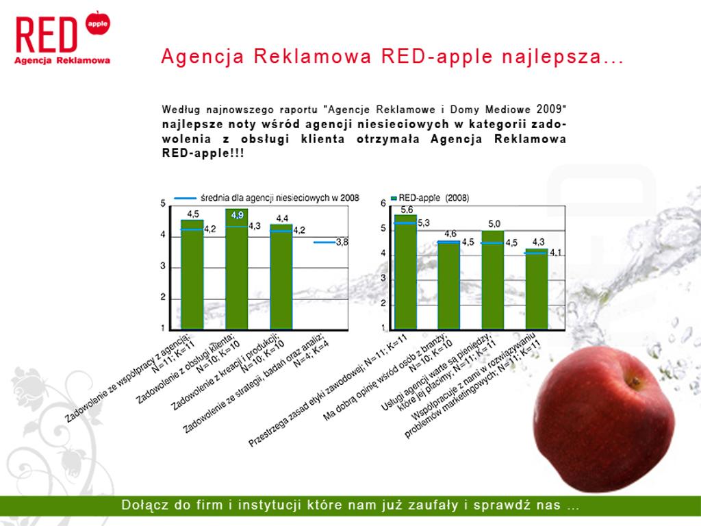 Kalendarze 2011, Gdynia, Trójmiasto, Bydgoszcz, cała Polska, pomorskie