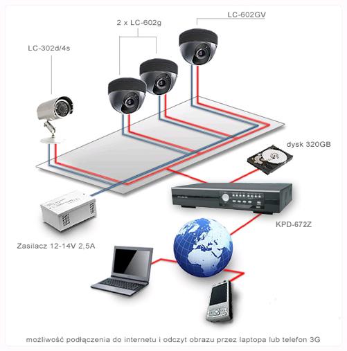 Monitoring biura