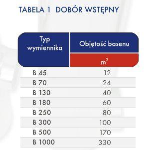 Wymienniki ciepła płytowe i basenowe NAJTANIEJ!, Rzeszów, podkarpackie