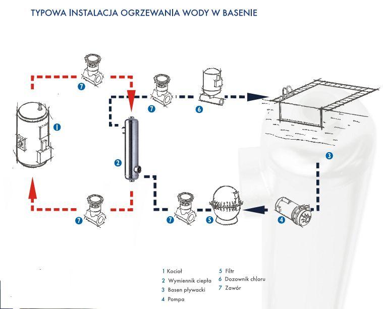 Wymienniki ciepła płytowe i basenowe NAJTANIEJ!, Rzeszów, podkarpackie