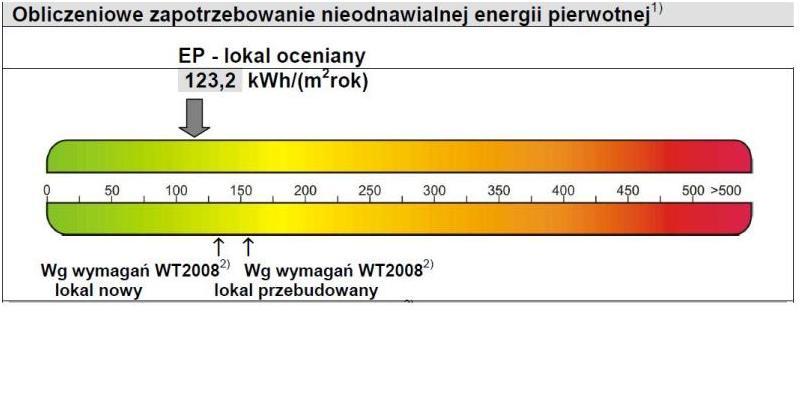 CERTYFIKAT ENERGETYCZNY, lubuskie