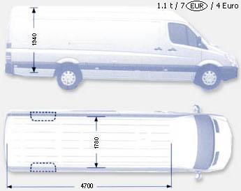 Przewóz mebli