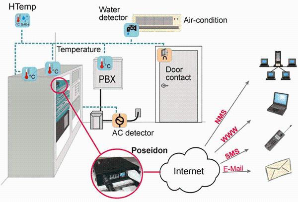 System Nowe Technologie do Firmy Sklepu Biura VAT, Wolbrom, małopolskie